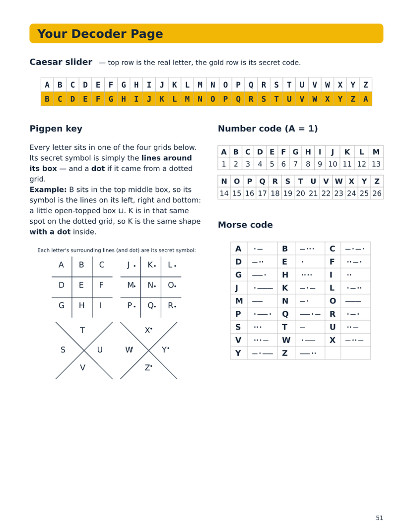 Decoder reference page